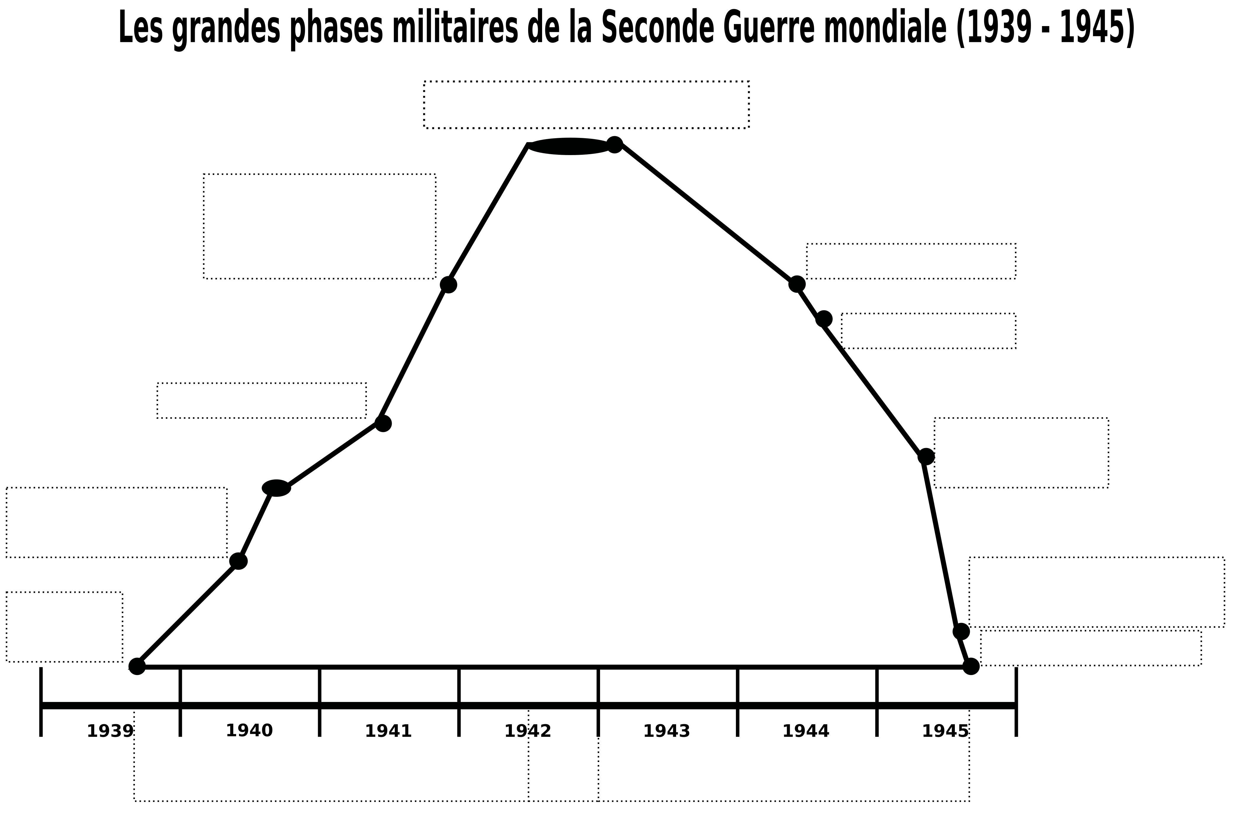 Les Grandes Phases De La Seconde Guerre Mondiale Hg Histoire