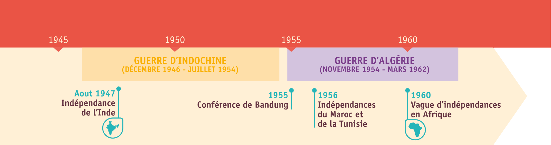 Ce Qu’il Faut Connaître Sur Le Monde Après 1945 – HG42 :: Histoire ...